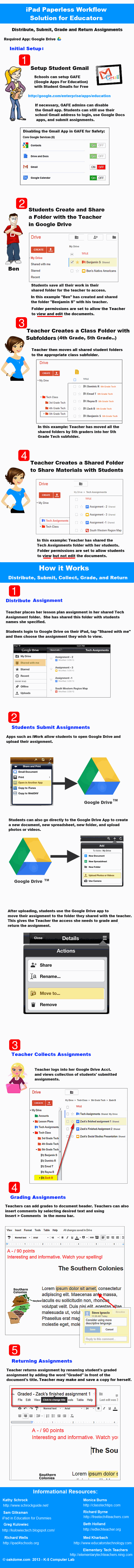 iPad Paperless Workflow for Educators