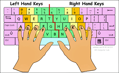 Proper Keyboard Finger Placement