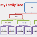 Family Tree Template