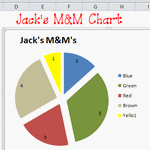 Excel Pie Chart
