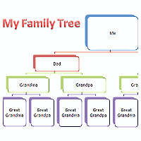 Tree template for numbers family mac Family tree