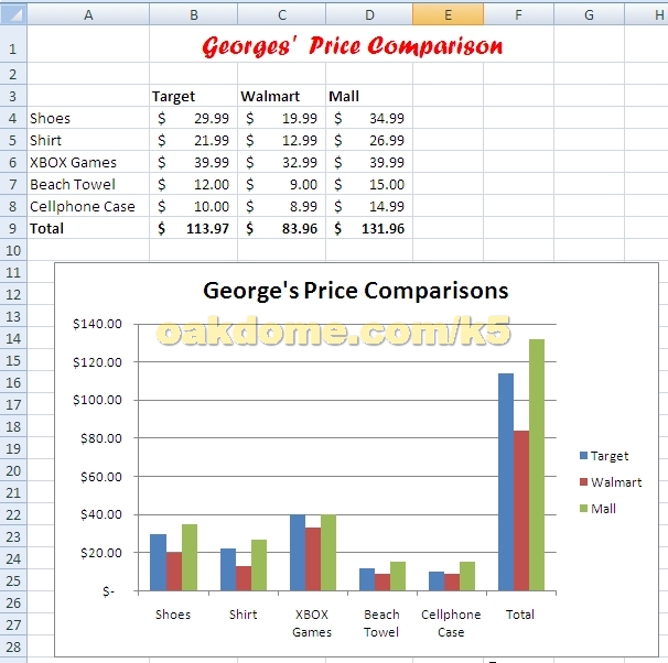 Excel Spreadsheet Comparison Template from oakdome.com