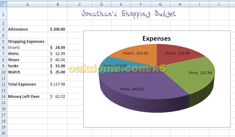 How To Make A Budget Chart