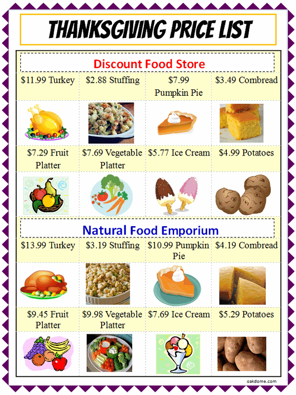 Excel-Thanksgiving Shopping Chart Lesson - Common Core- K-5 Computer Lab