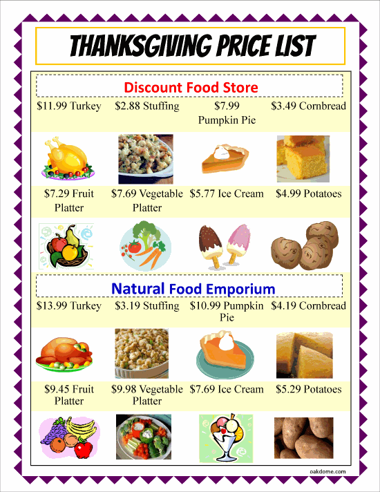 Google Classroom Thanksgiving Dinner Cost Comparion Spreadsheet with