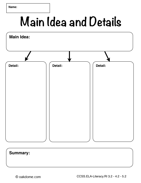 The many functions of graphic organizers - Engaging Minds Online