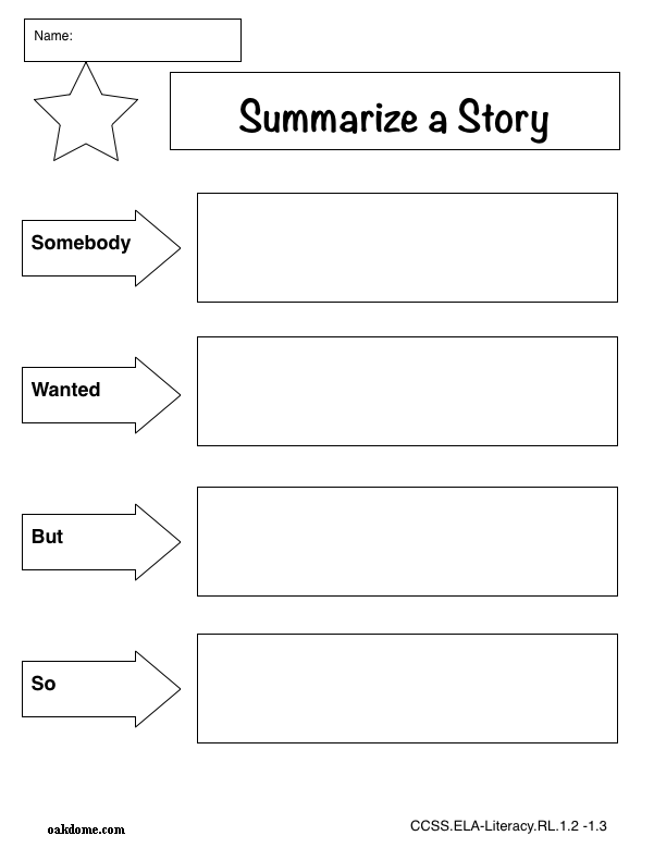 Literature review graphic organizers