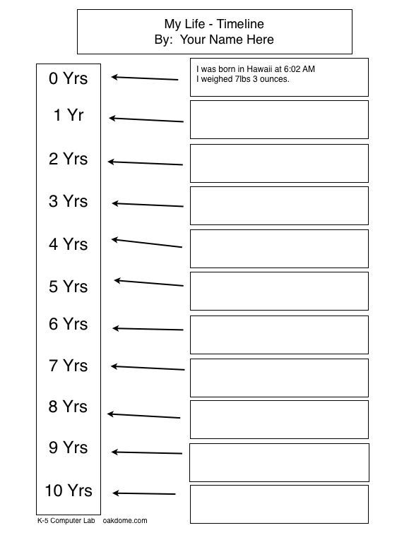 Newspaper article book report form