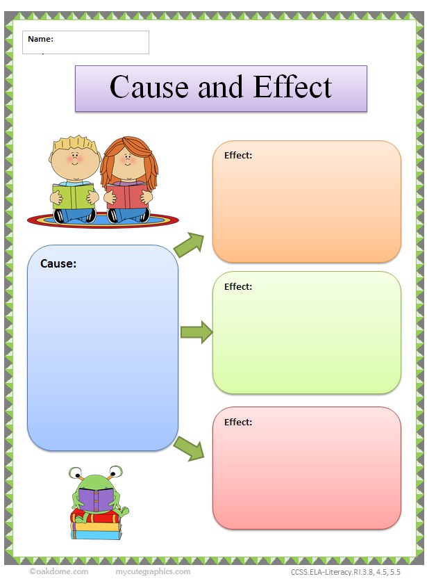 Literacy narrative ideas