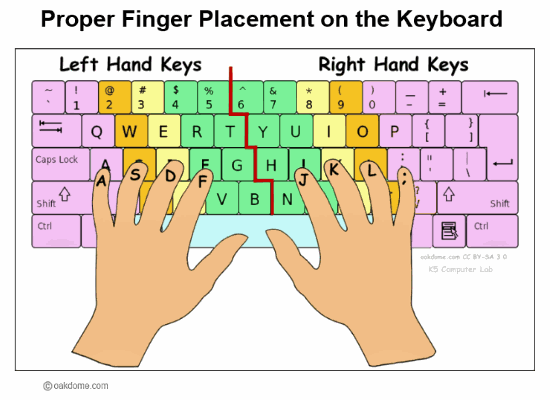 49 Top Photos Fortnite Keyboard Finger Placement Finger Placement On 