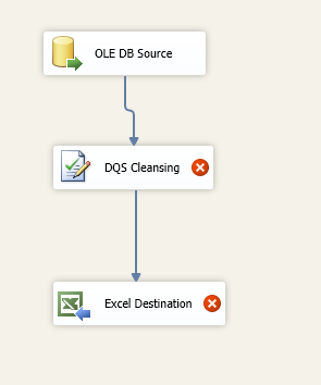 SSIS Data Flow Task