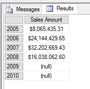 Reseller Sales Amounts for each Year