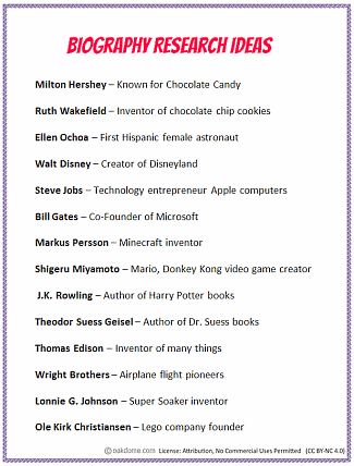 Biography Research Ideas