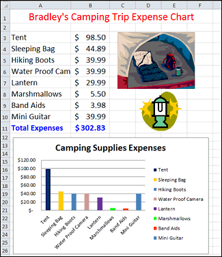 Excel Camping Trip Expenses Spreadsheet - Finished Example
