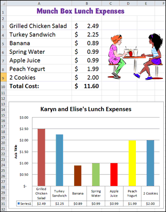 Lunch Expenses Spreadsheet and Chart