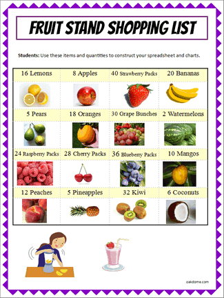 Google Classroom - Fruit Stand Shopping List