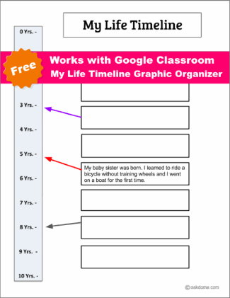 Google Classroom - Timeline Template - 10 Yrs