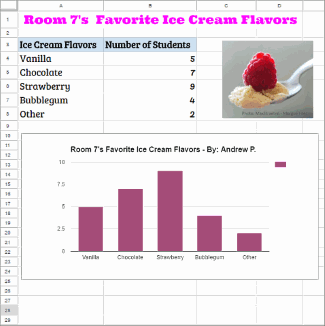 Download: Google Sheets - Favorite Ice Creams Spreadsheet and Chart ...