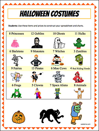 Halloween Costumes List