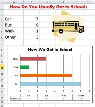 How do You Usually Get to School Chart