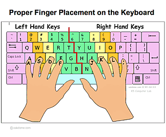 finger position in keyboard