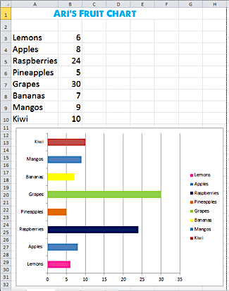 Excel Fruit Stand Chart Finished Example
