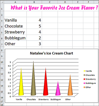 What is Your Favorite Flavor Ice Cream Flavor?