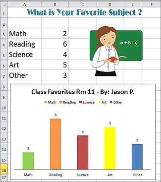 How do You Usually Get to School Chart
