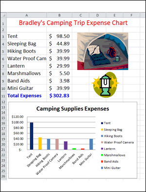 Camping Trip Expenses Spreadsheet