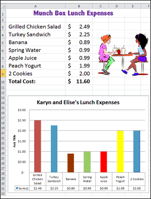 Munch Box Lunch Expenses Spreadsheet