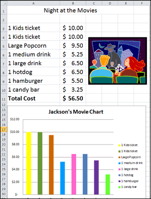 Night at the Movies Expense Spreadsheet
