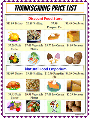 Thanksgiving Food Price List