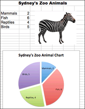 Zoo Animals Spreadsheet and Chart