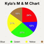 iWork M&M Chart