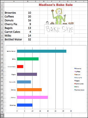 Bake Sale Spreadsheet and Chart