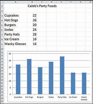 Your first spreadsheet and chart