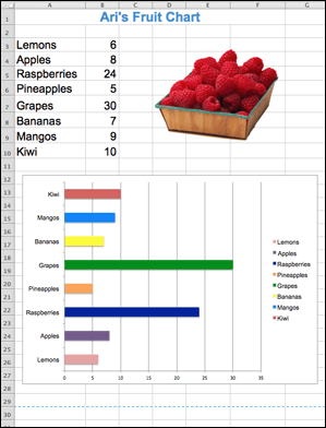 Fruit Stand Spreadsheet and Chart