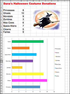 Halloween Costumes Spreadsheet and Chart