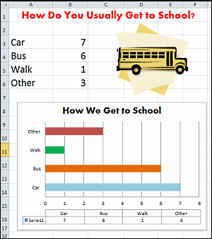 How You Get to School Spreadsheet with Chart