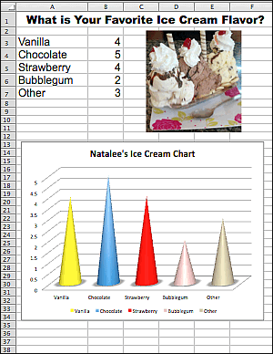 Favorite Ice Cream Spreadsheet and Chart