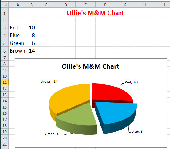 m&m pie chart