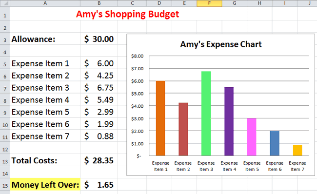 How To Make Expense Chart In Excel