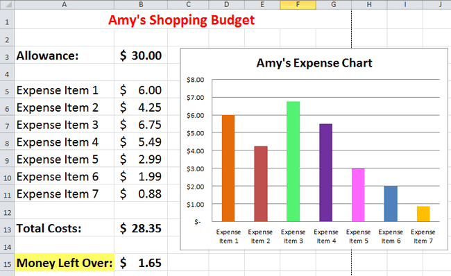 How To Make A Budget Chart On Excel