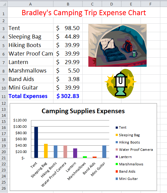 school camping trip cost of trip