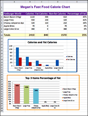 Fast Food Calorie Chart Printable