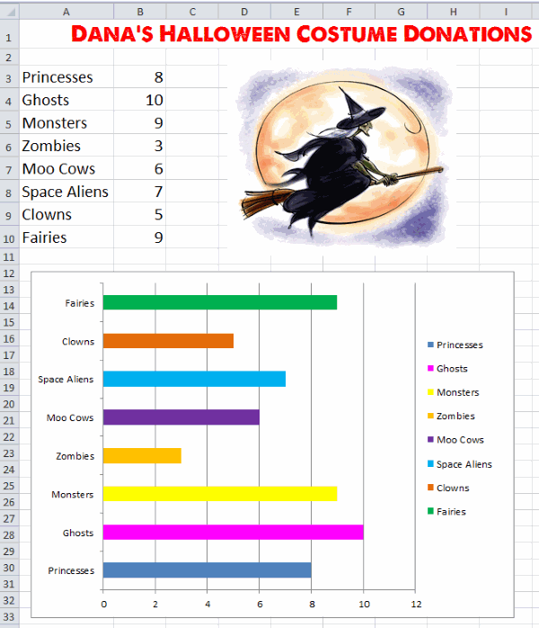 Computer Chart Ideas