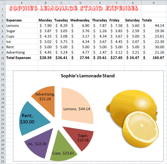 examples of lemonade stands