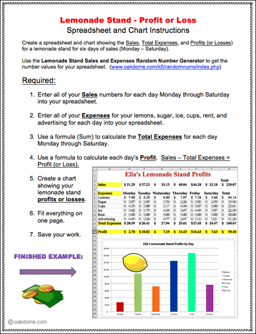 Profit And Loss Chart In Excel