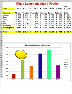 Lemonade Stand Profit or Loss Spreadsheet
