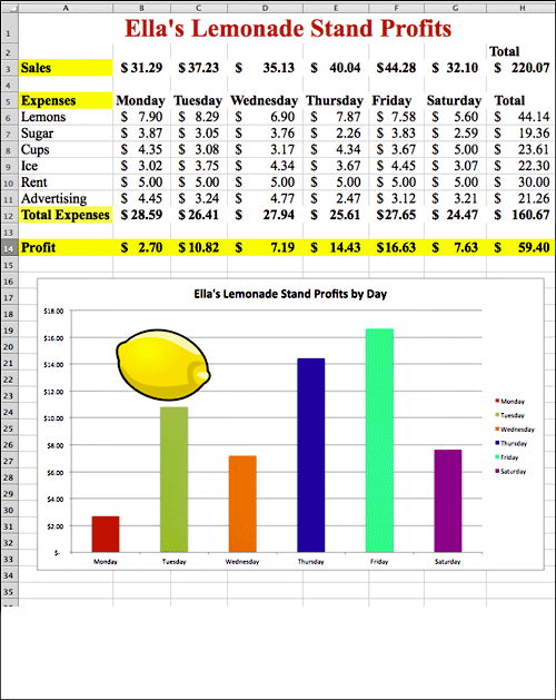 grade in excel sheet Chart Profit Lemonade Lesson Spreadsheet or and Loss Stand